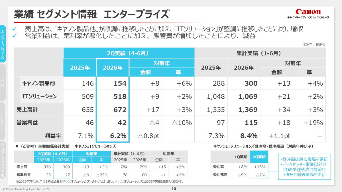 業績 セグメント情報 エンタープライズ