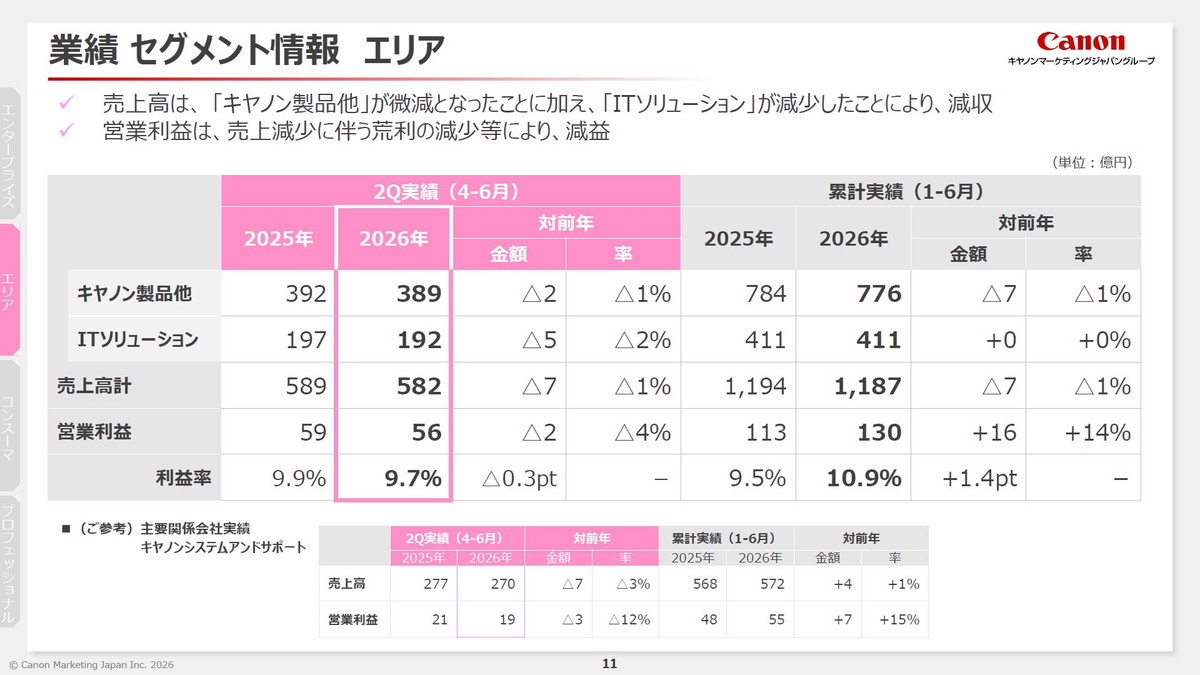 業績 セグメント情報 エリア