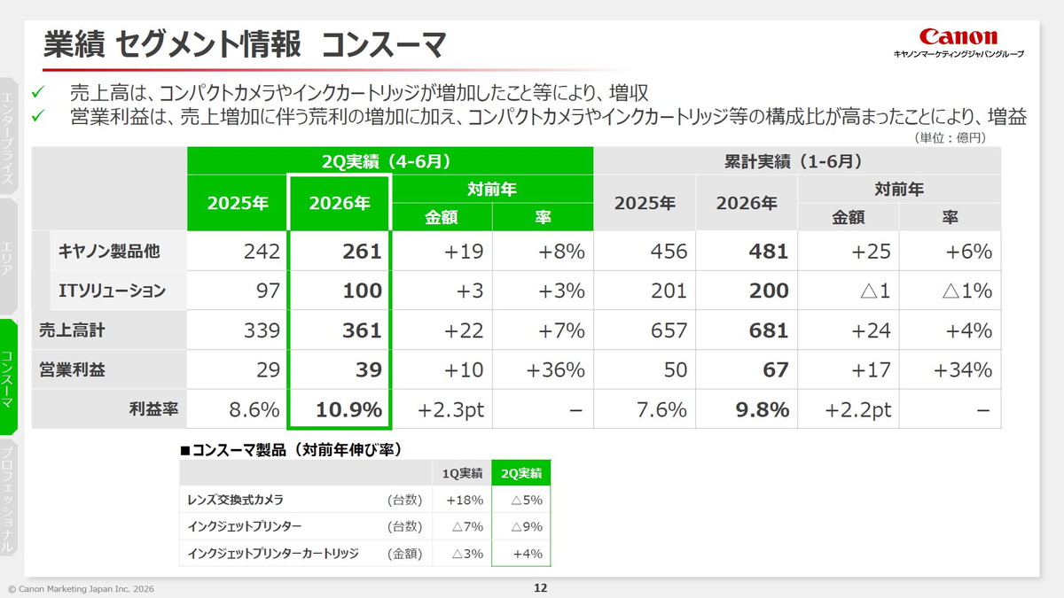 業績 セグメント情報 コンスーマ