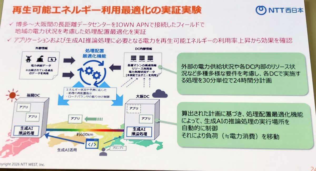 再生可能エネルギー利用最適化の実証実験