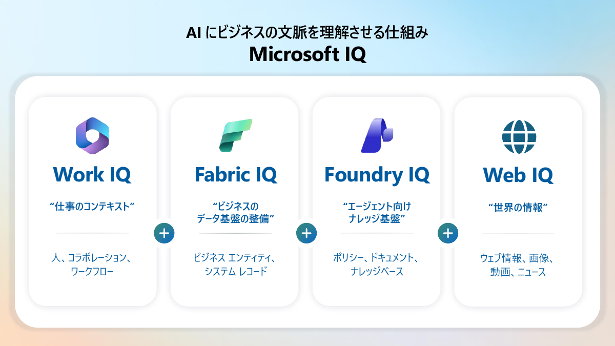 AIにビジネスの文脈を理解させる「Microsoft IQ」（資料提供：マイクロソフト）