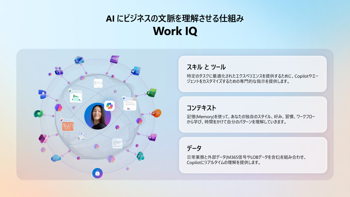 Work IQ（資料提供：マイクロソフト）