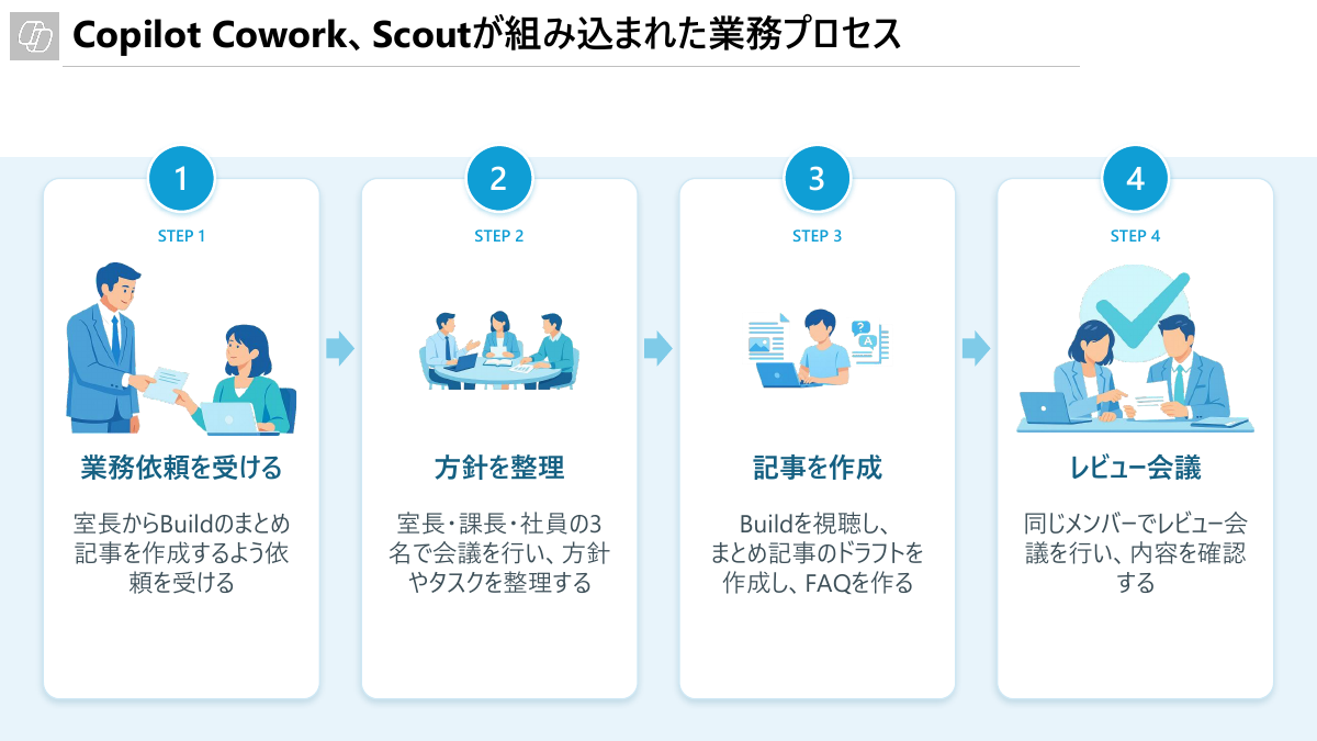 想定シナリオ（資料提供：マイクロソフト）