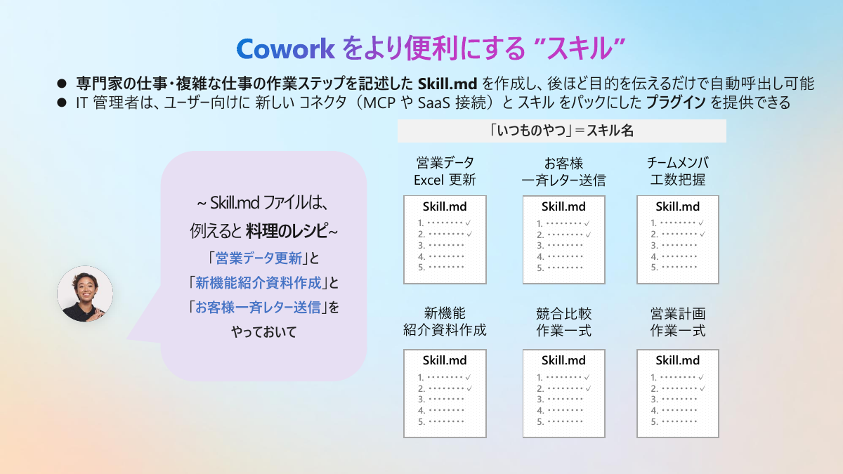 スキルで効率化（資料提供：マイクロソフト）