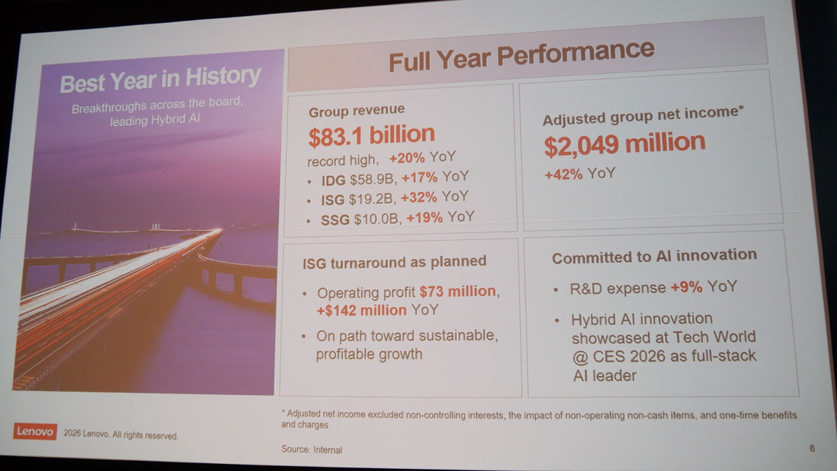 レノボグループの2025年度業績