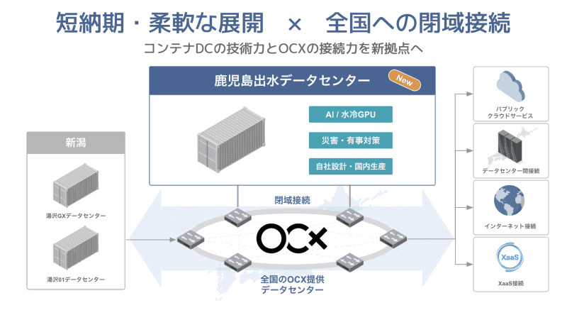 協業イメージ