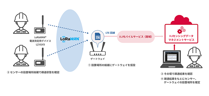 利用イメージ