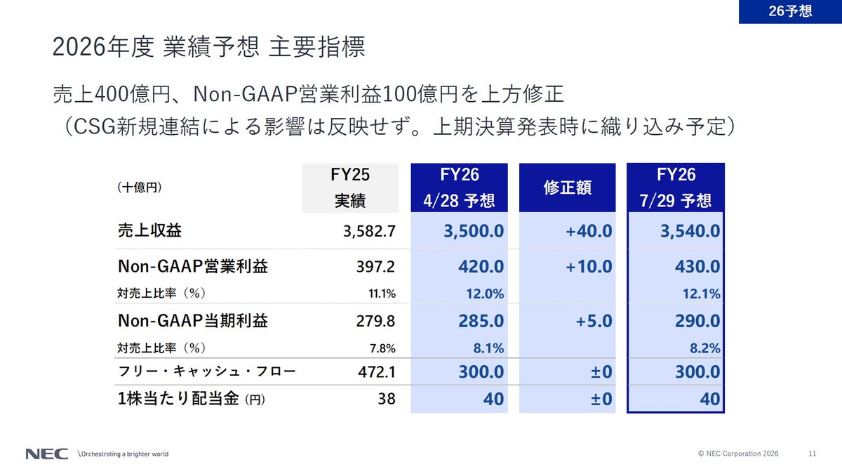 2026年度 業績予想 主要指標