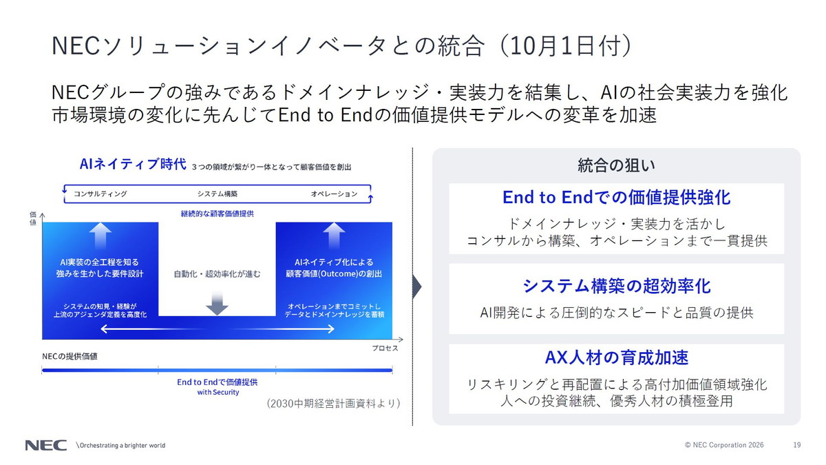 NECソリューションイノベータとの統合（10月1日付）