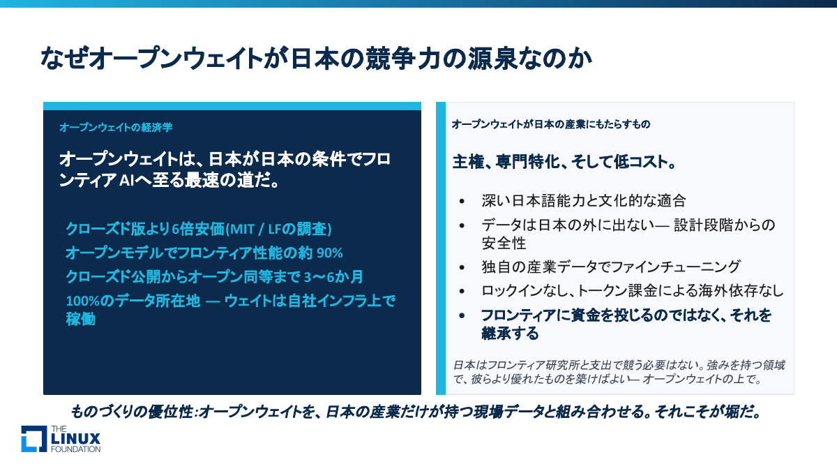 「オープンウェイトなモデルが、日本に大きな貢献をする」