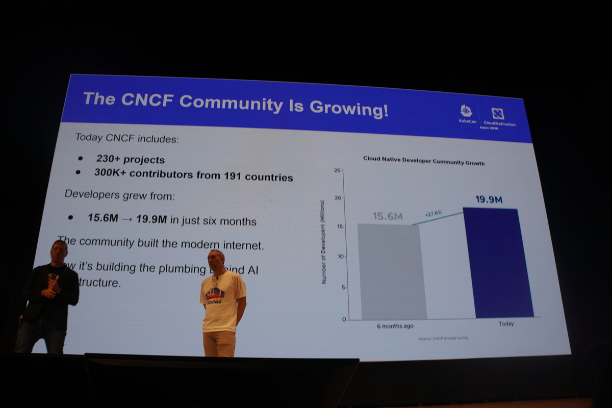 CNCFのコミュニティの成長