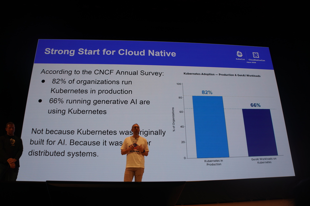 Kubernetesを運用する企業の多くが生成AIを活用
