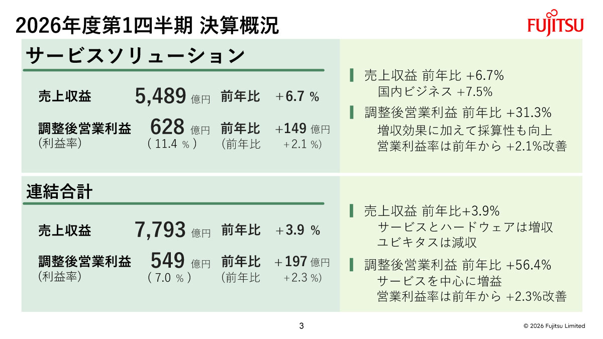 2026年度第1四半期 決算概況