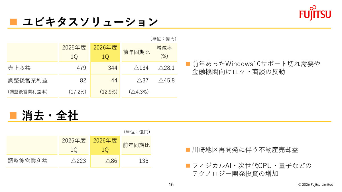ユビキタスソリューション、消去・全社