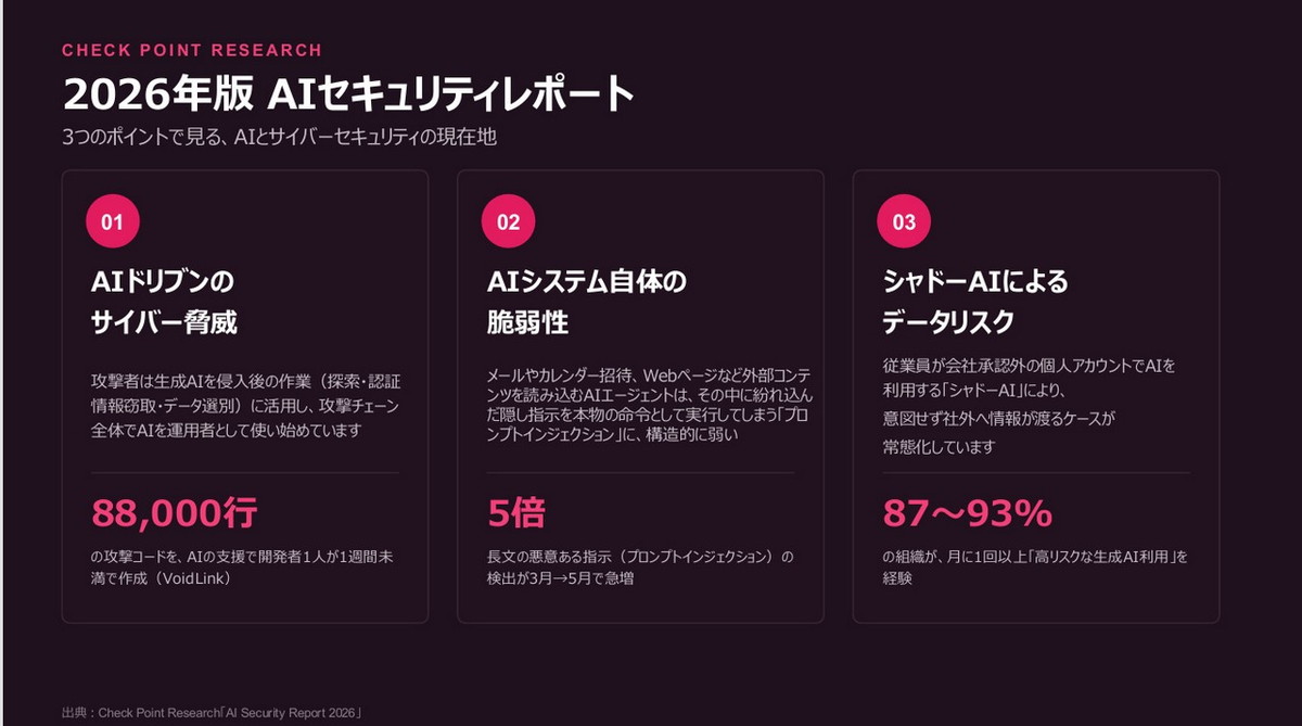 3つのポイントで見る、AIとサイバーセキュリティの現在地