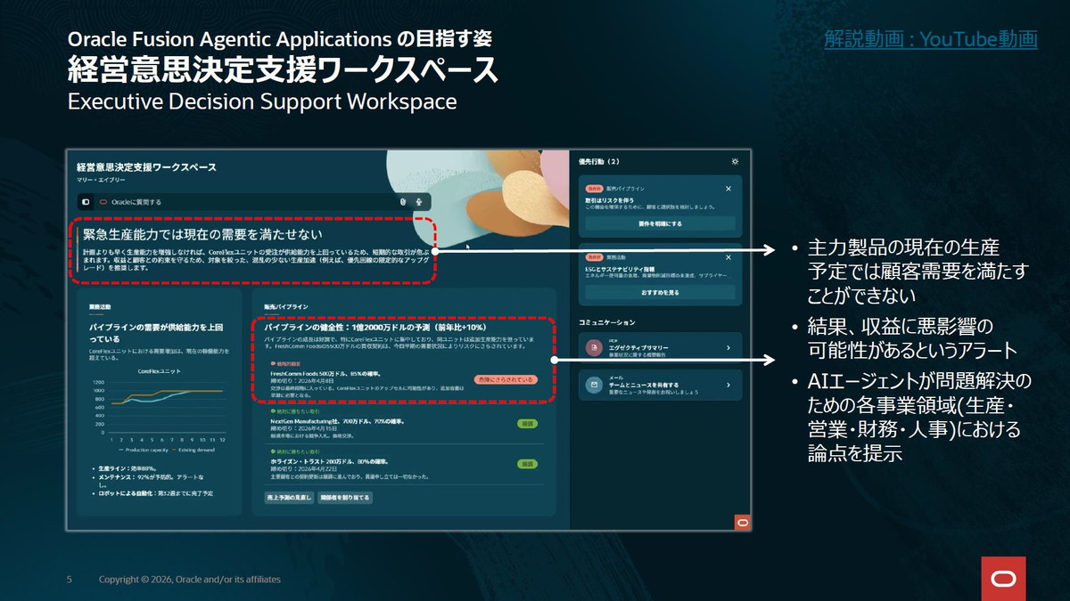 経営意思決定支援ワークスペース