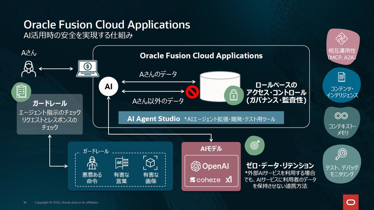 Oracle Fusion Cloud Applications