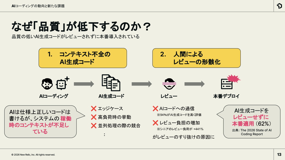AIコーディングによる新たなリスク「品質低下」