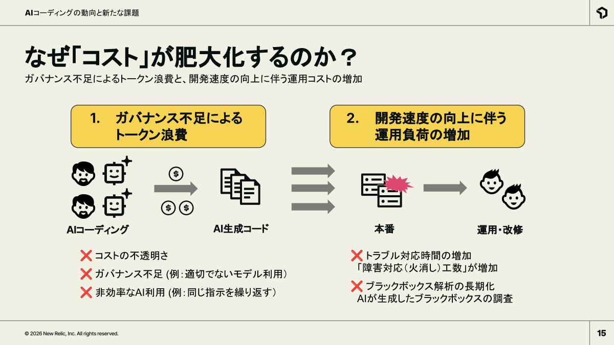 AIコーディングによる新たなリスク「コスト肥大化」