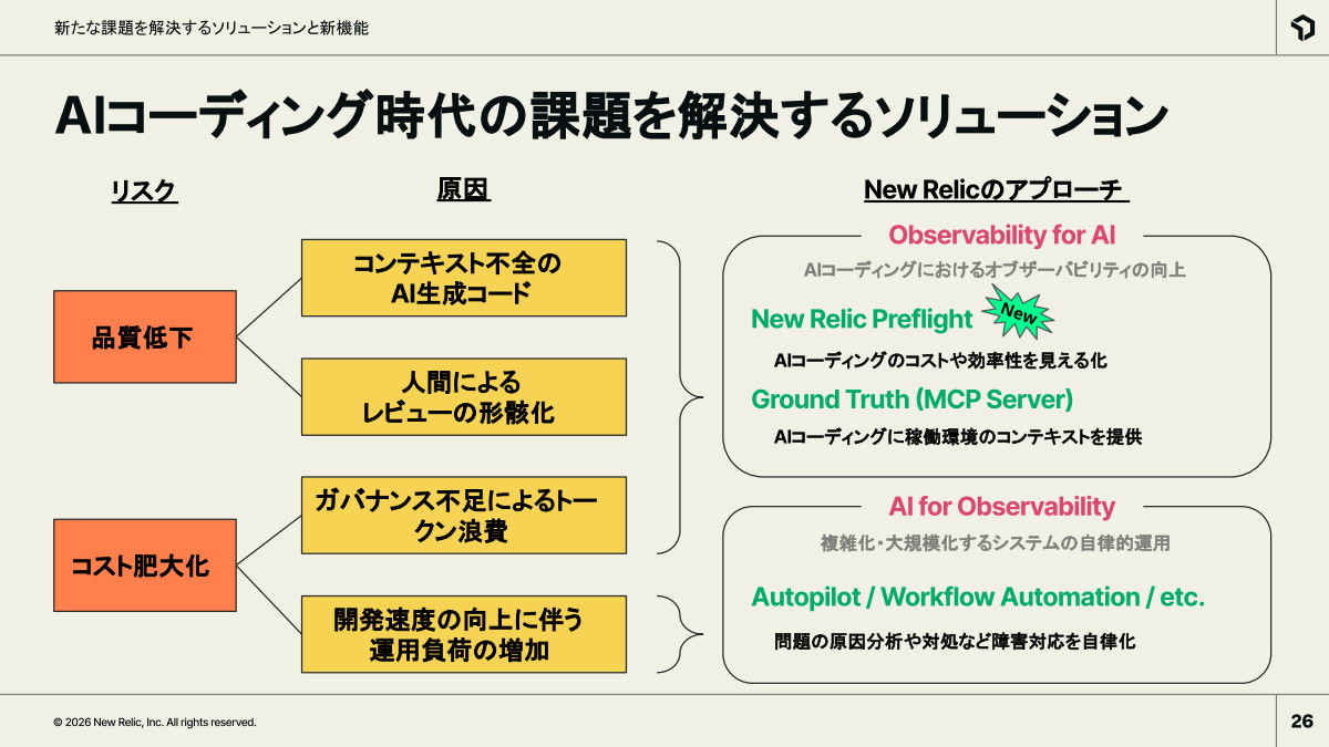 AIコーディング時代の課題を解決するNew Relicのソリューション