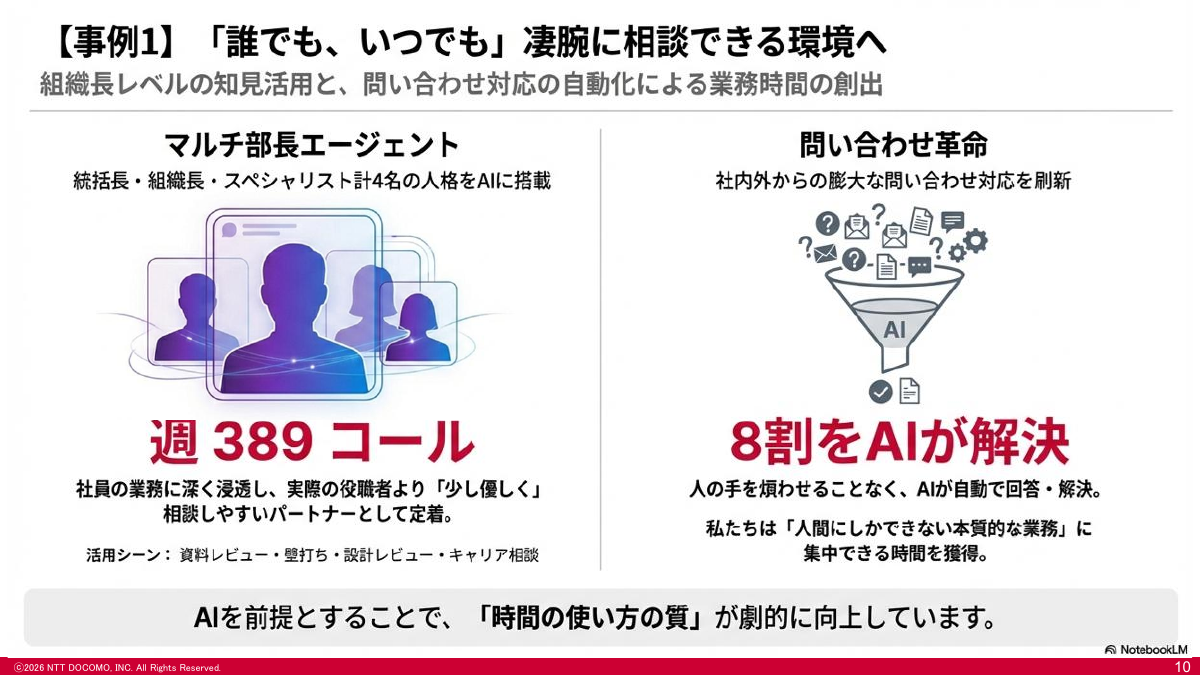 事例：マルチ部長エージェントと、問い合わせ対応