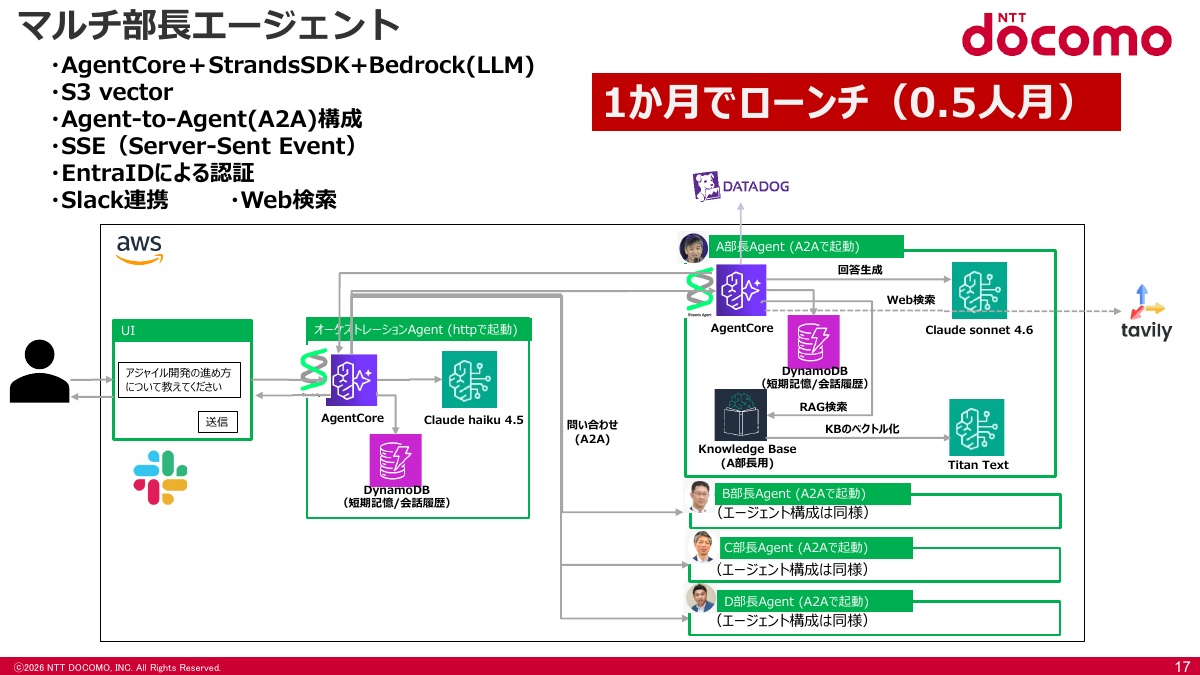 マルチ部長エージェントの構成