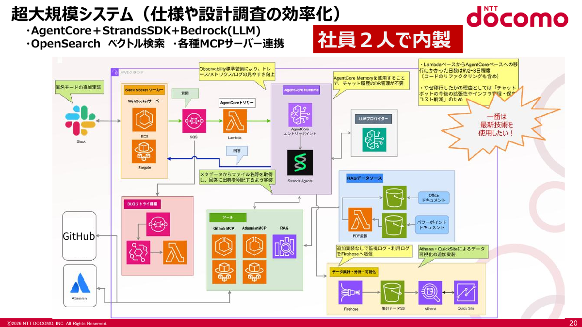 超大規模システムの開発向けのエージェントの構成