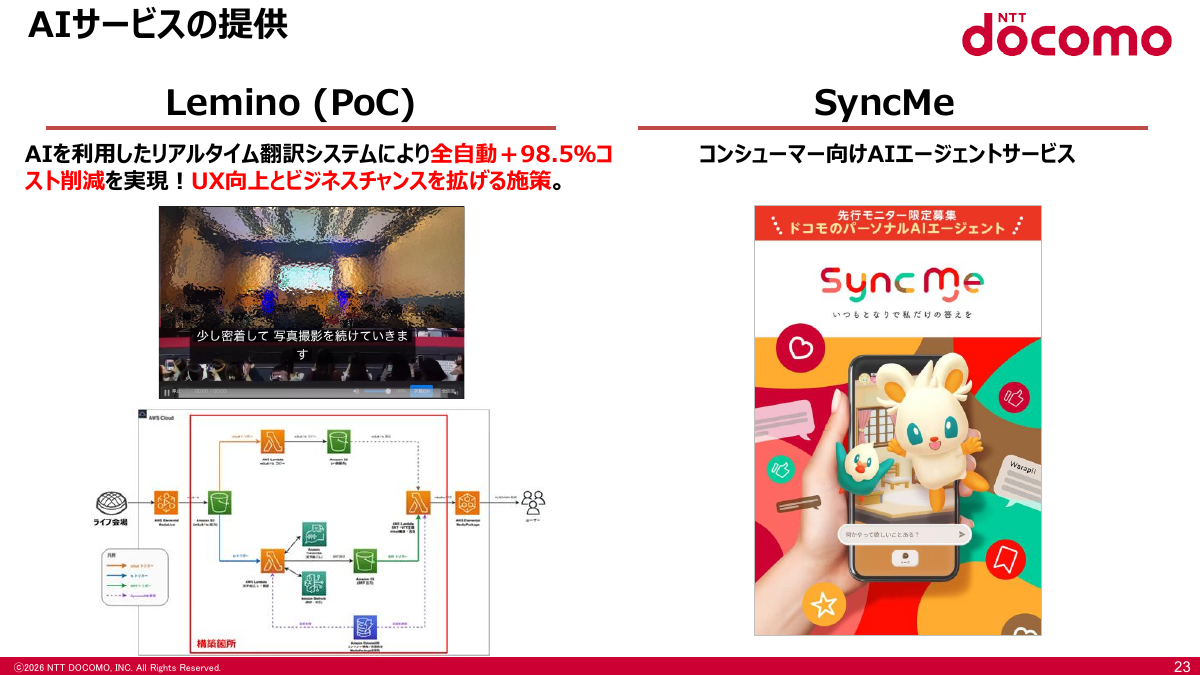 社外へのAIサービスの提供