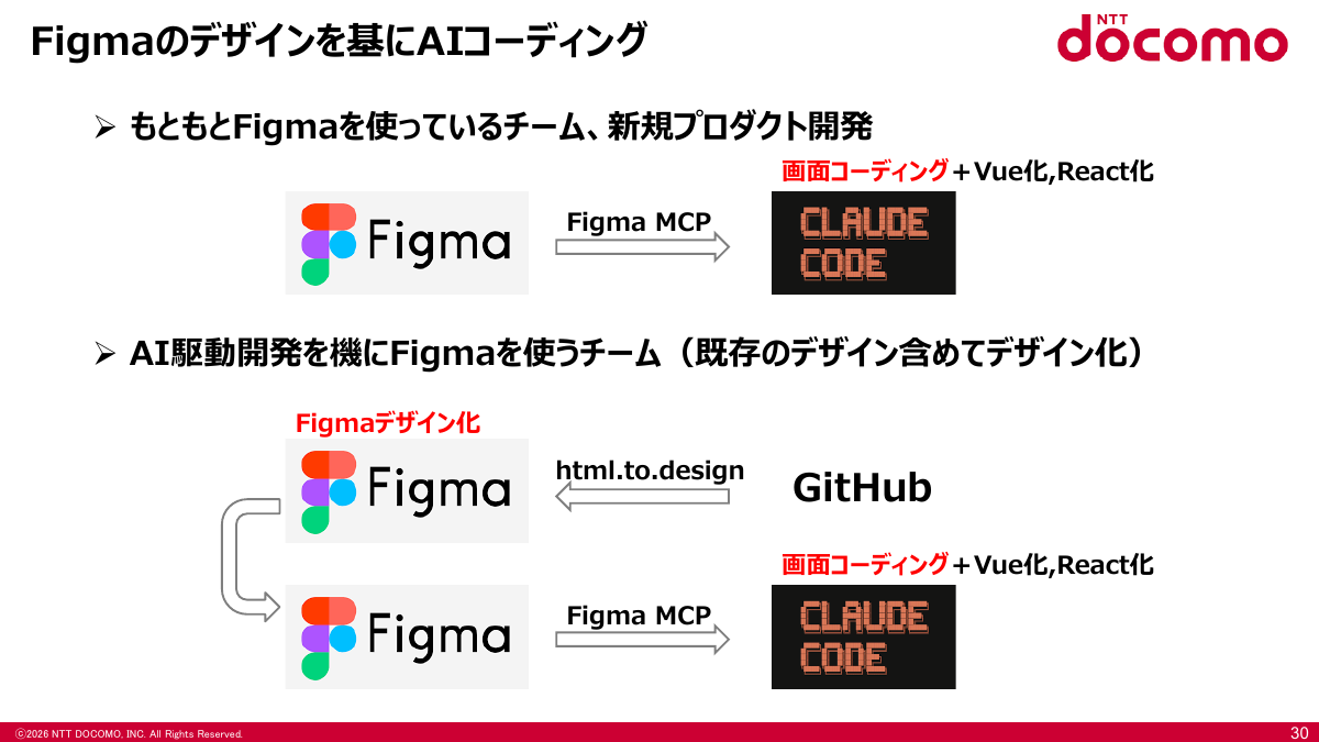 FigmaのデザインからAIコーディング