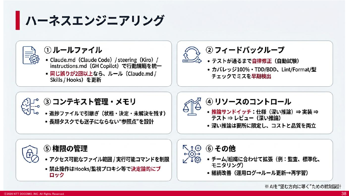 ハーネスエンジニアリングの取り組み