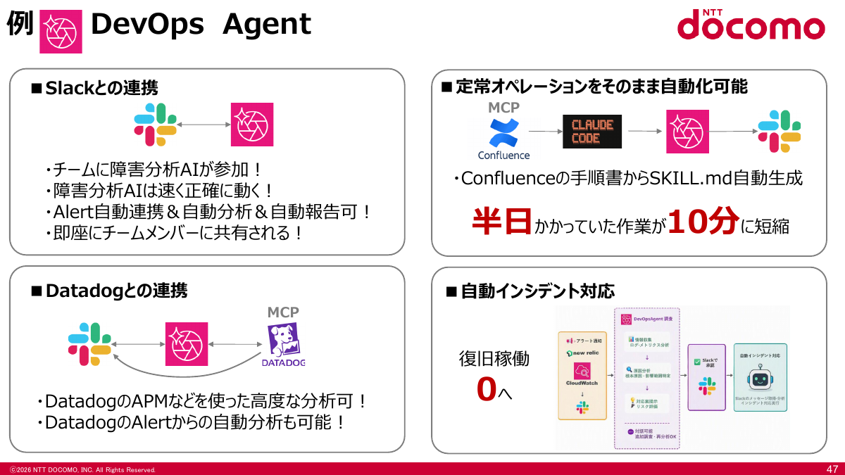 AWS DevOps Agentの利用
