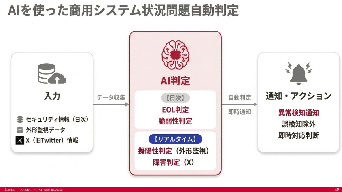 EOL判定や脆弱性判定にもAI判定