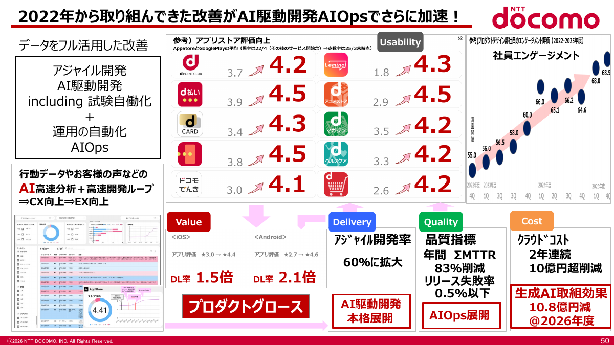 今後に向けて