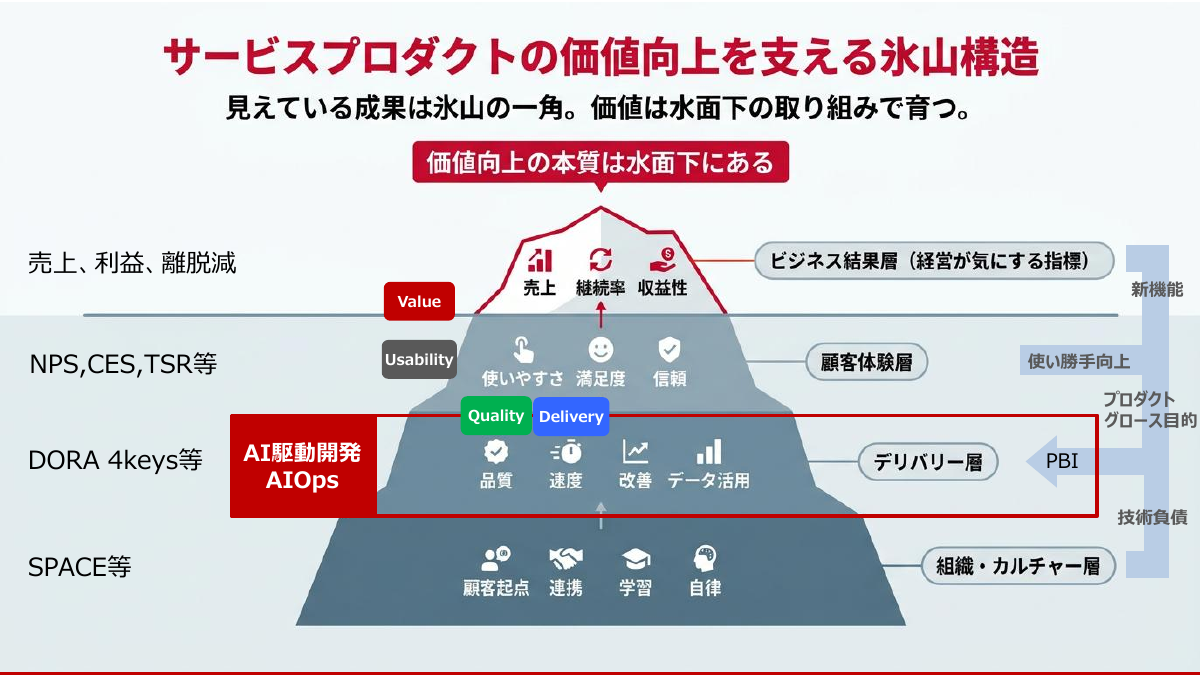 水面下の取り組みによって、ビジネスに貢献