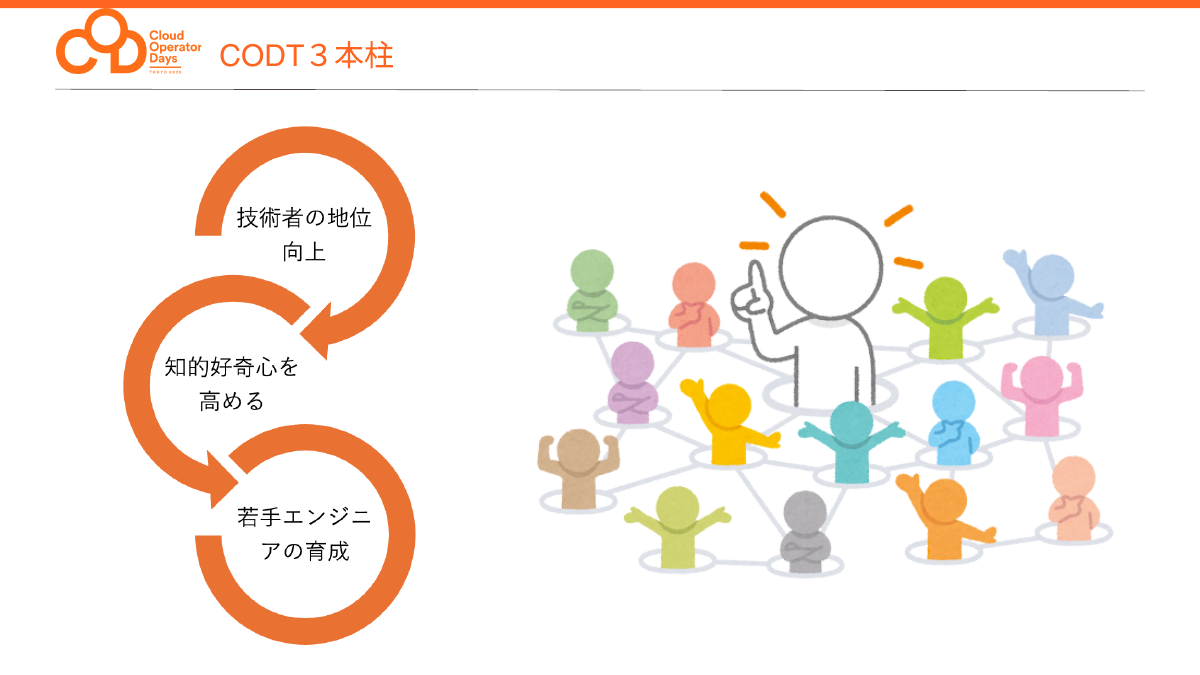 CODTの3つの柱
