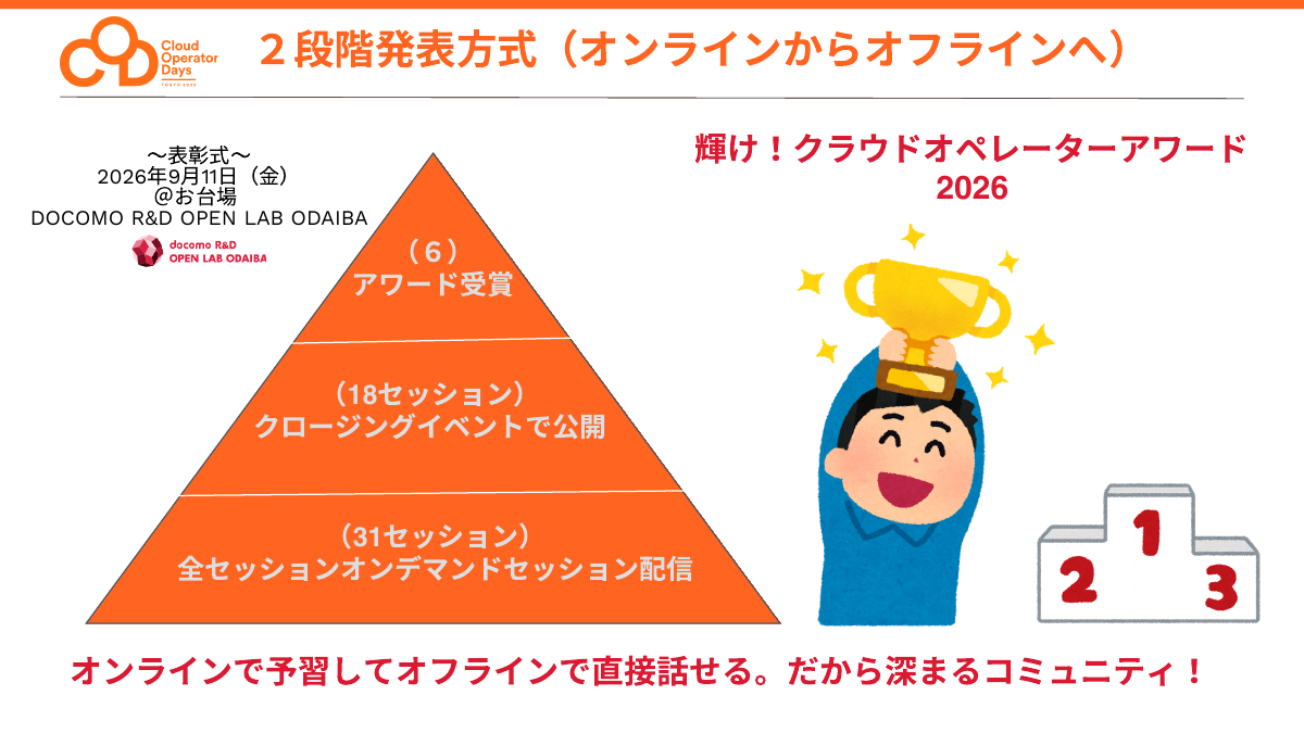 2段階発表方式