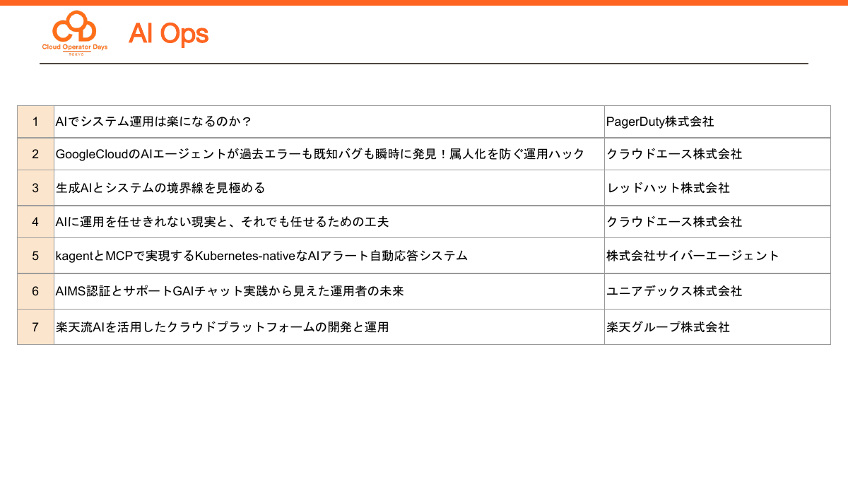 「AIOps」のセッションと注目の3本