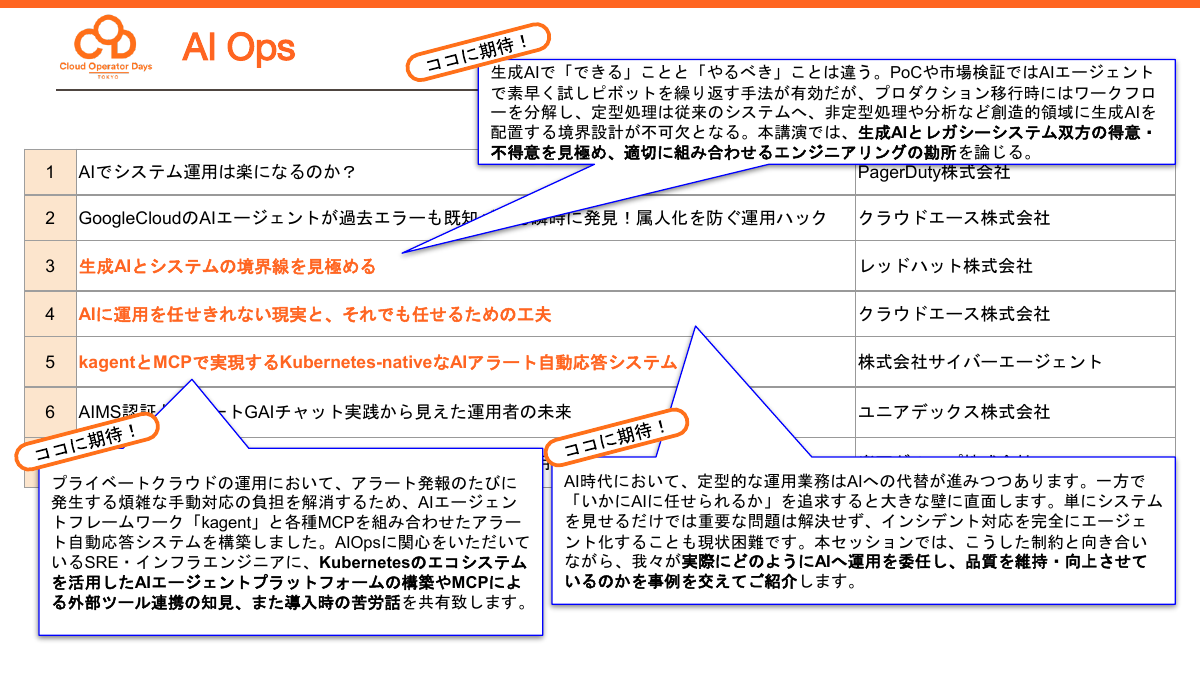 「AIOps」のセッションと注目の3本