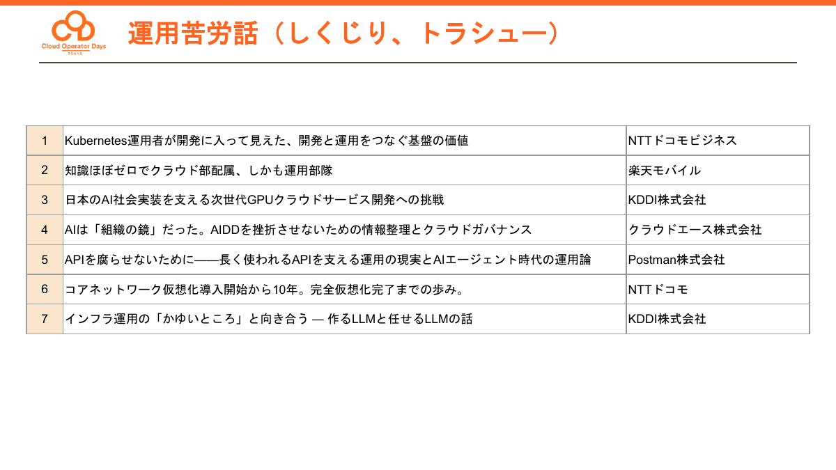 「運用苦労話（しくじり、トラシュー）」のセッションと注目の2本