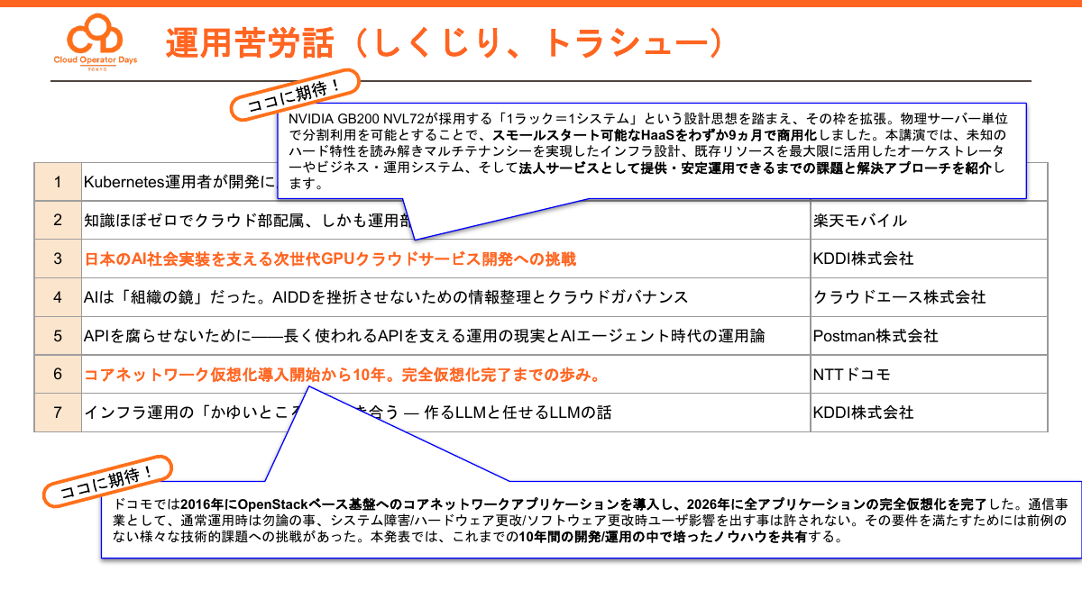 「運用苦労話（しくじり、トラシュー）」のセッションと注目の2本