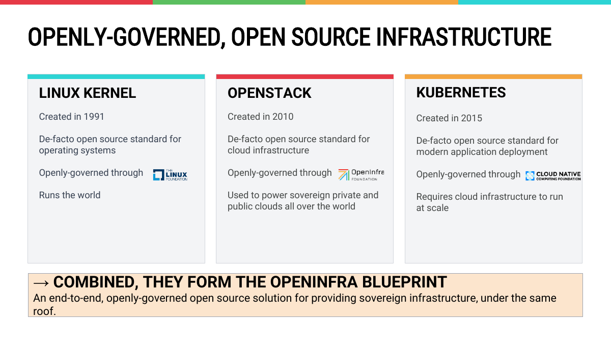 Linux、OpenStack、Kubernetesの「OpenInfra Blueprint」