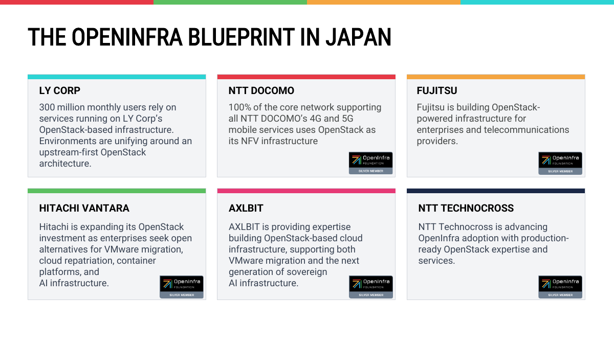 OpenInfra Blueprintの日本の事例