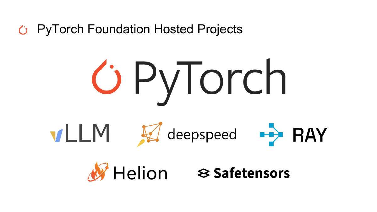 PyTorch Foundationのプロジェクト