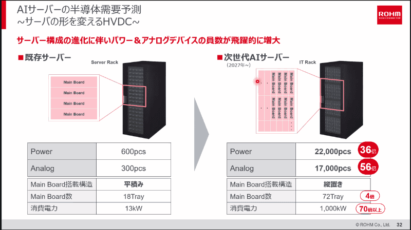 次世代AIサーバーの形