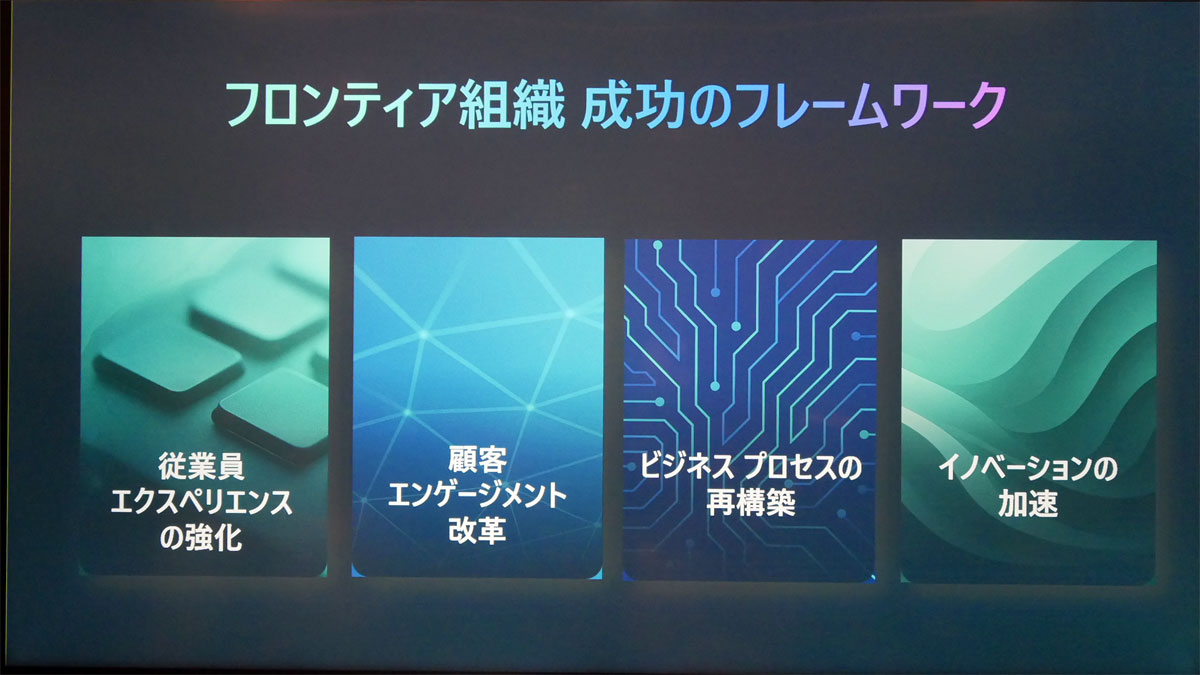 フロンティア組織　成功のフレームワーク