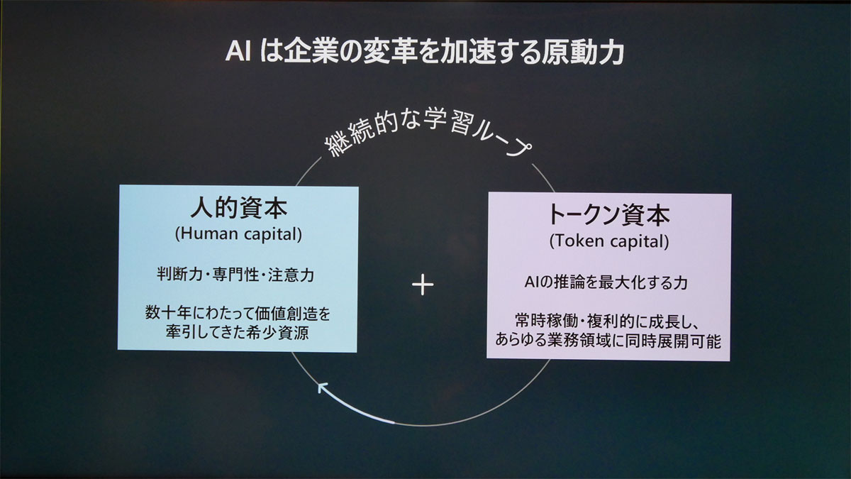 AIは企業の変革を加速する原動力