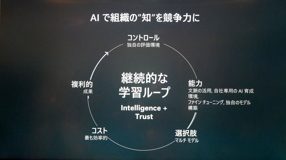 AIで組織の“知”を競争力に