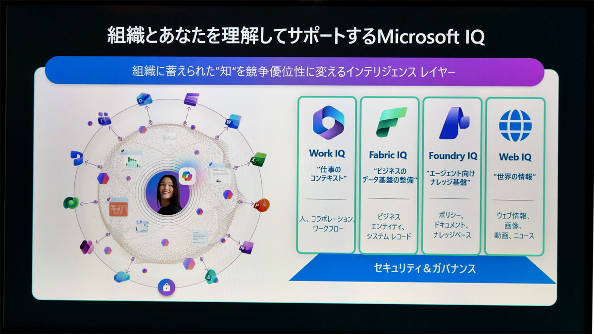 組織とあなたを理解してサポートするMicrosoft IQ
