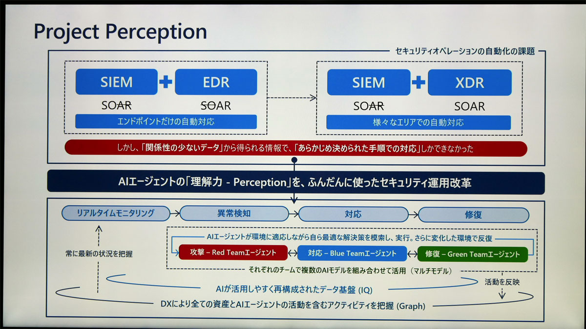 Project Perception