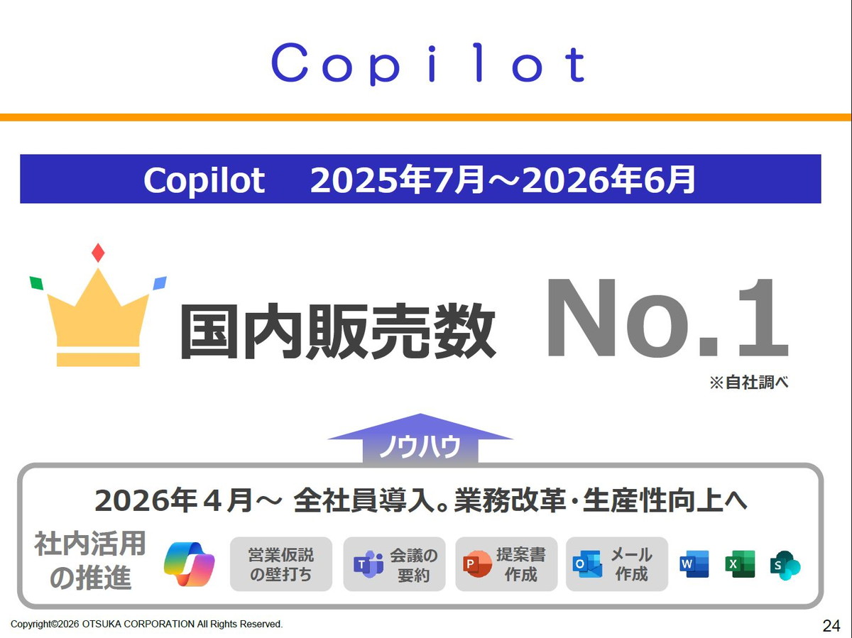 Copilotの実績